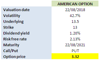 Derivative Pricing in Excel - Valuing an American Option