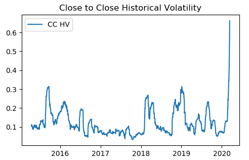 volatility trading in python