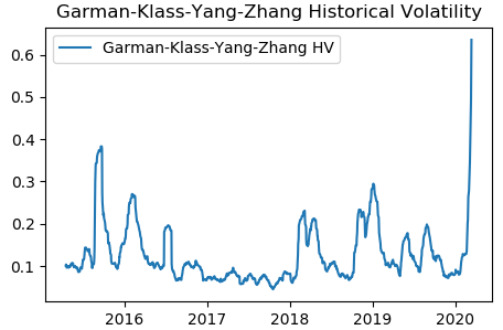 Garman-Klass-Yang-Zhang Historical Volatility Trading Strategy