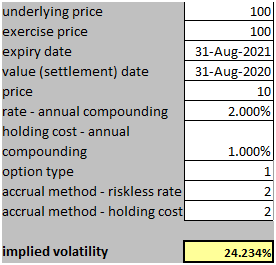 Implied Volatility of Options