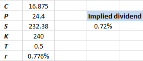 implied dividend in Excel
