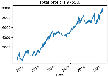 Quantitative Trading in Python